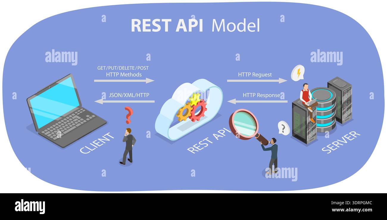 3D Isometric Flat Vector Illustration of REST API Stock Photo