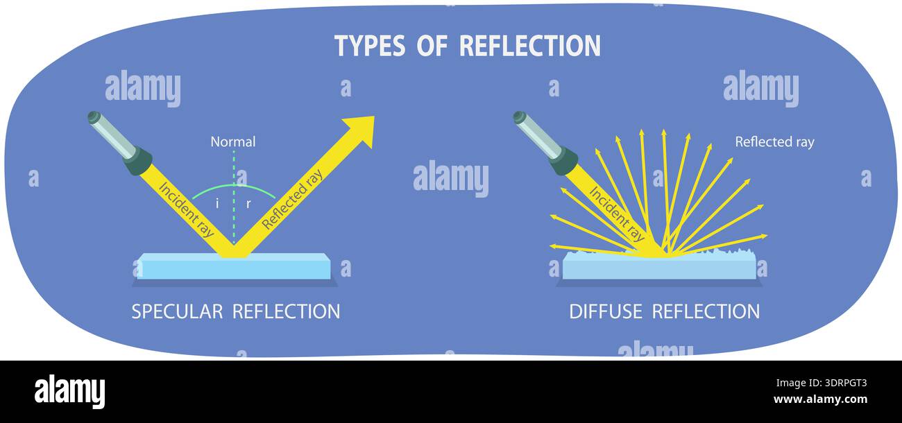 3D Isometric Flat Illustration of Beam Reflection, Scientific Overview ...
