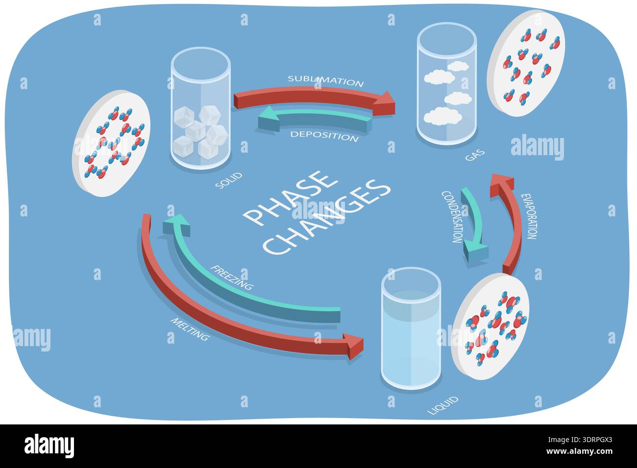 Phases Of Matter Diagram State Of Matter CreationWiki, The