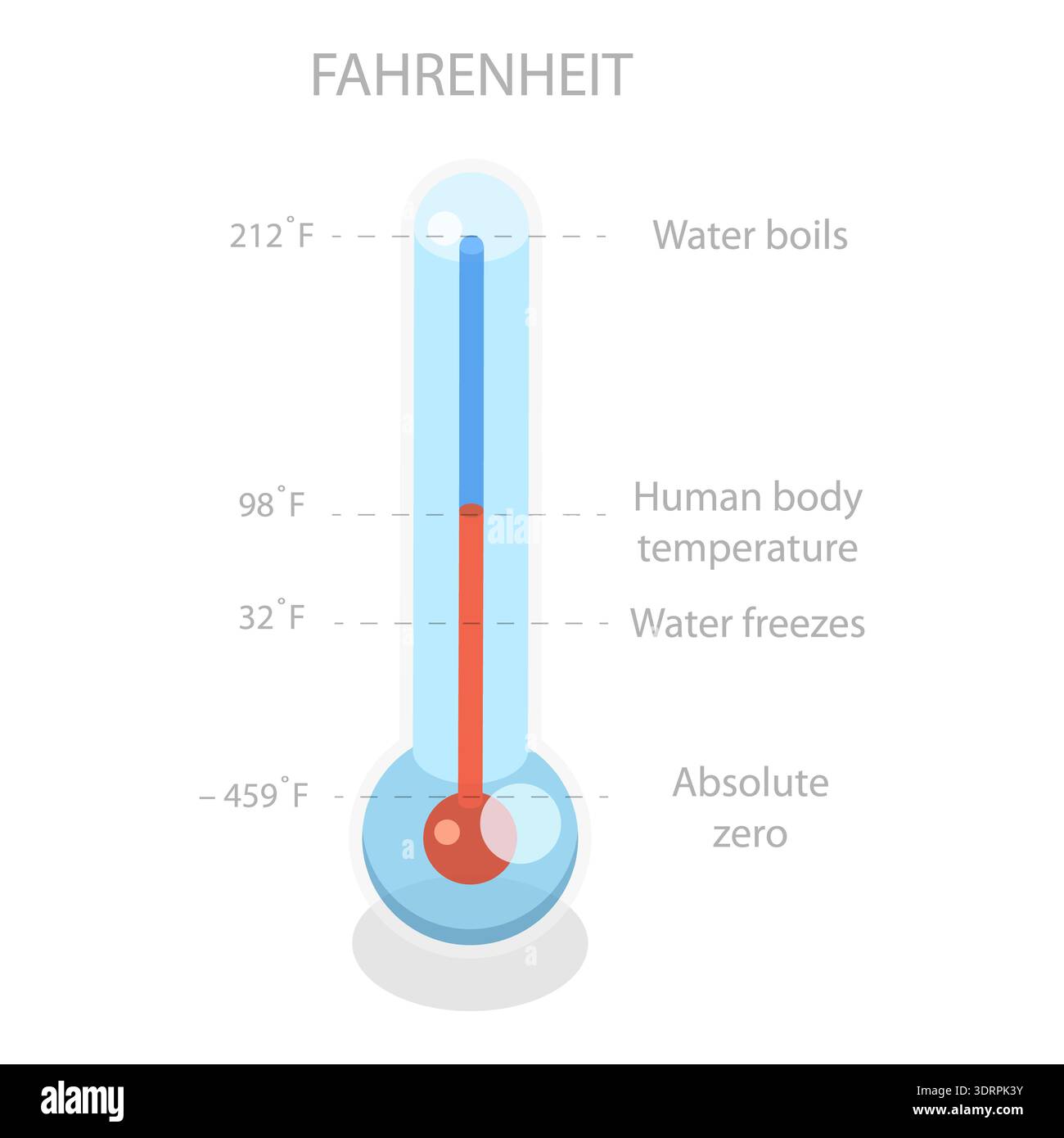 Absolute zero temperature hi-res stock photography and images - Alamy