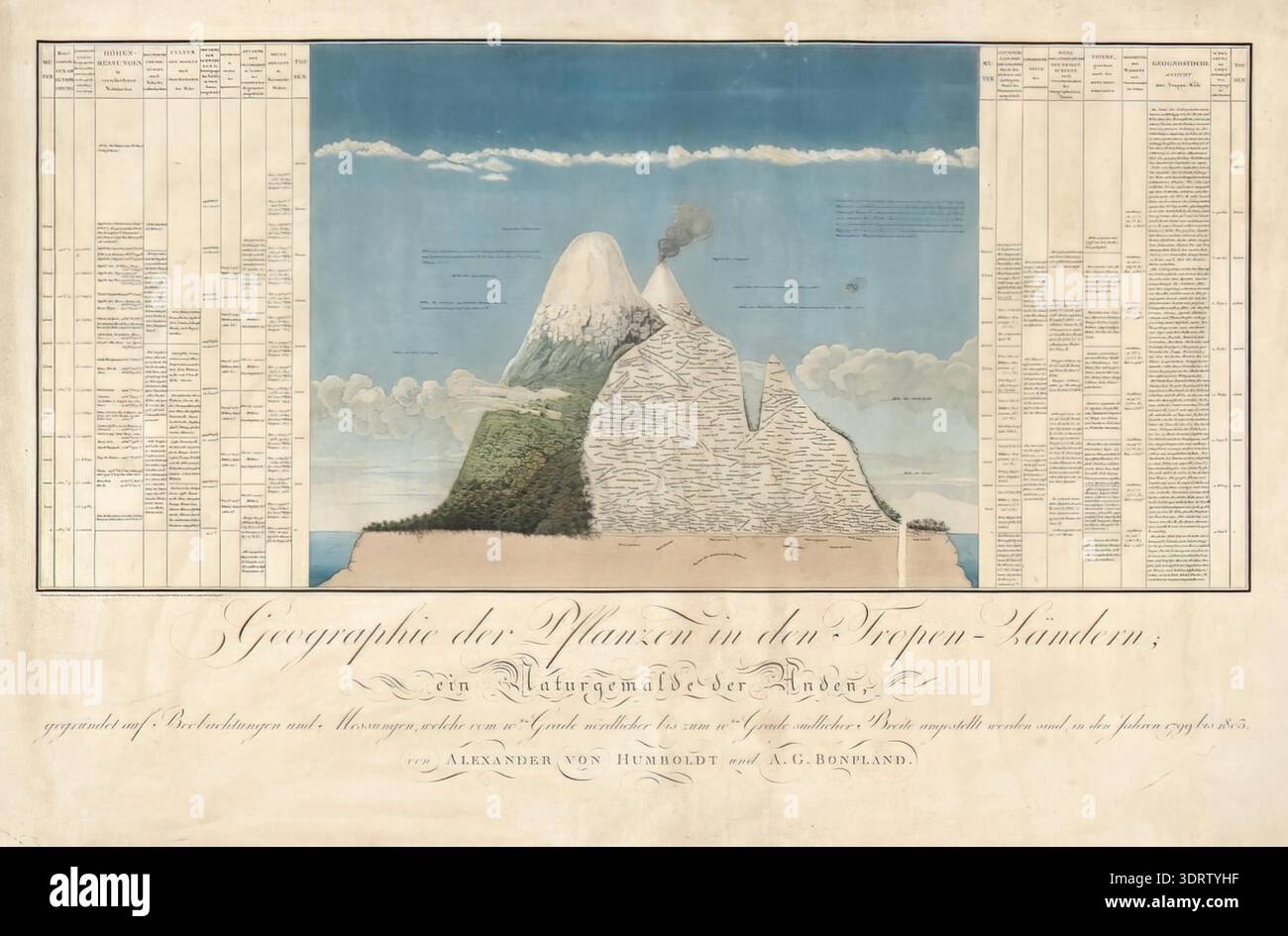 Barone Alexander Baron Friedrich Alexander von Humboldt Ideas for a Geography of Plants ...