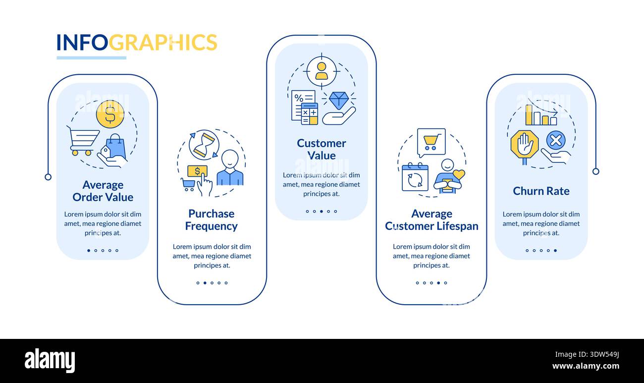 CLV business metric rectangle infographic vector Stock Vector