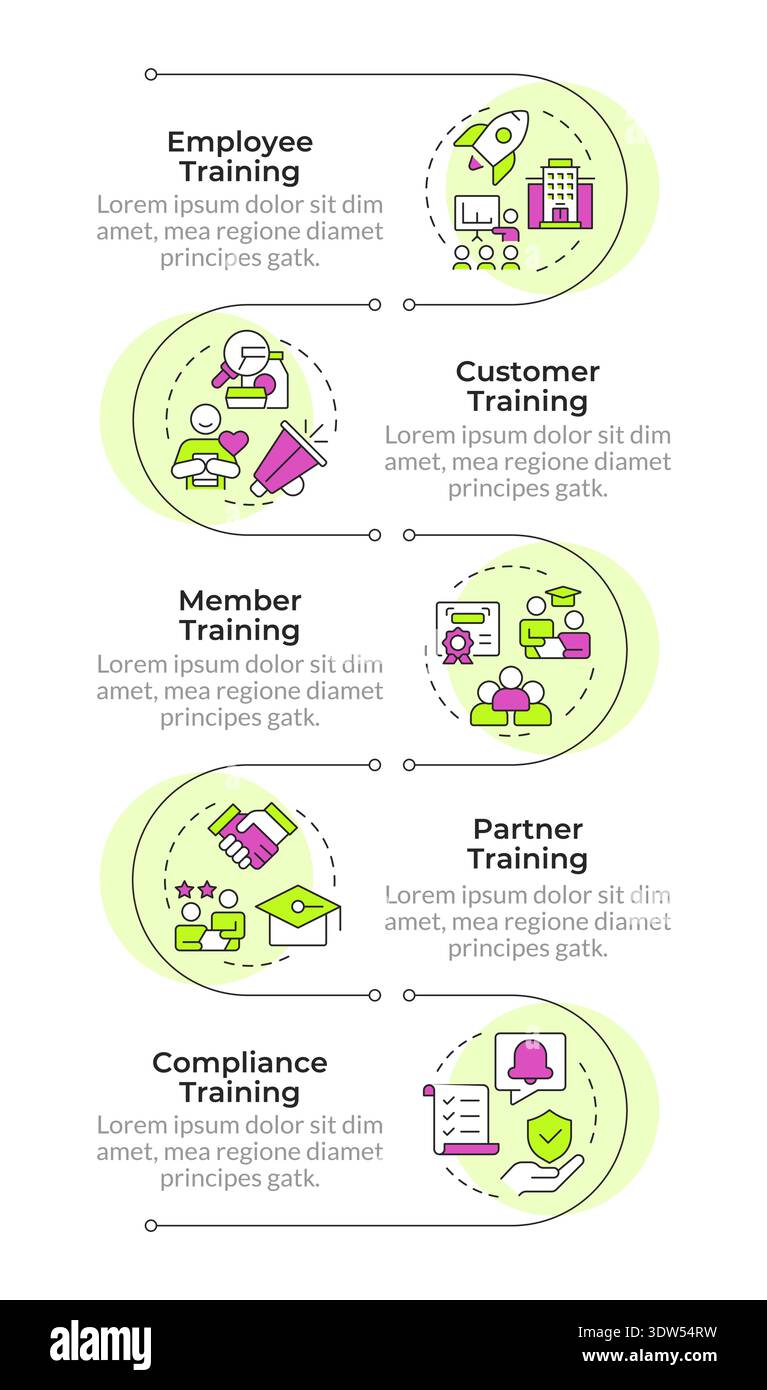 Five different types of training programs infographic vertical sequence Stock Vector