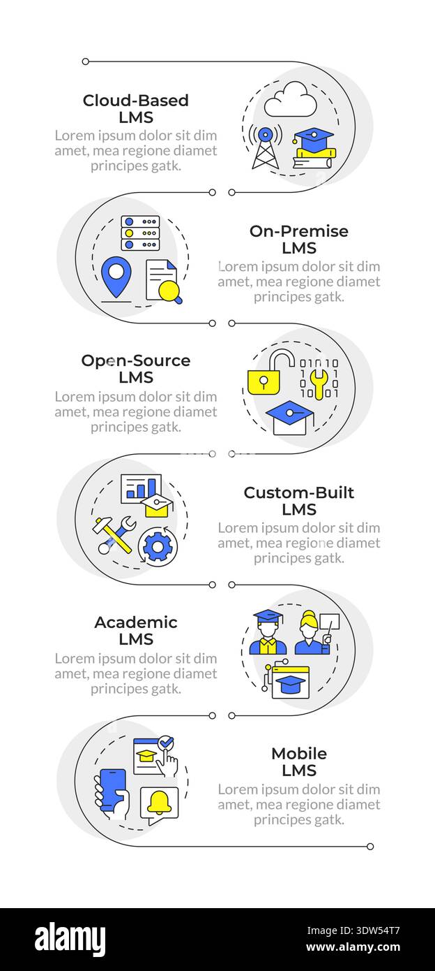 Different types of lms systems infographic vertical sequence Stock Vector