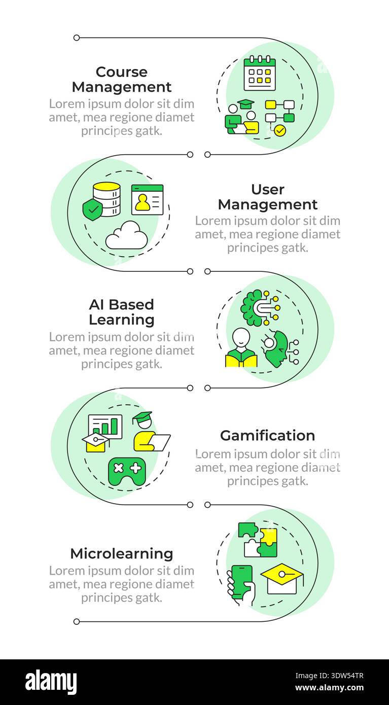 Five core pillars of lms system infographic vertical sequence Stock Vector