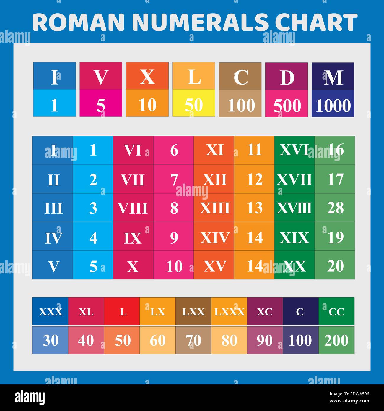 Roman Numbers Language Children sign language chart hi-res stock photography and images - Alamy