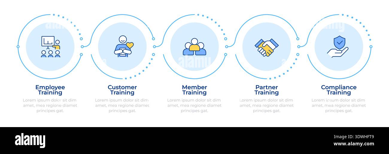 Training program different types infographic 5 steps Stock Vector