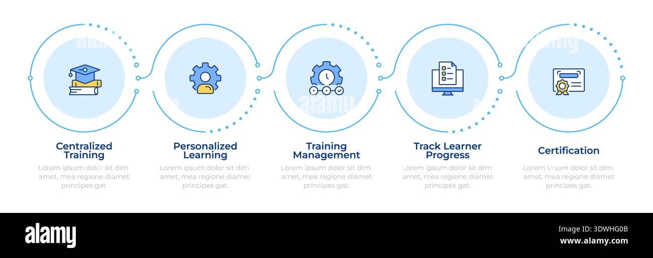 Five stage methodology for professional development infographic 5 steps Stock Vector