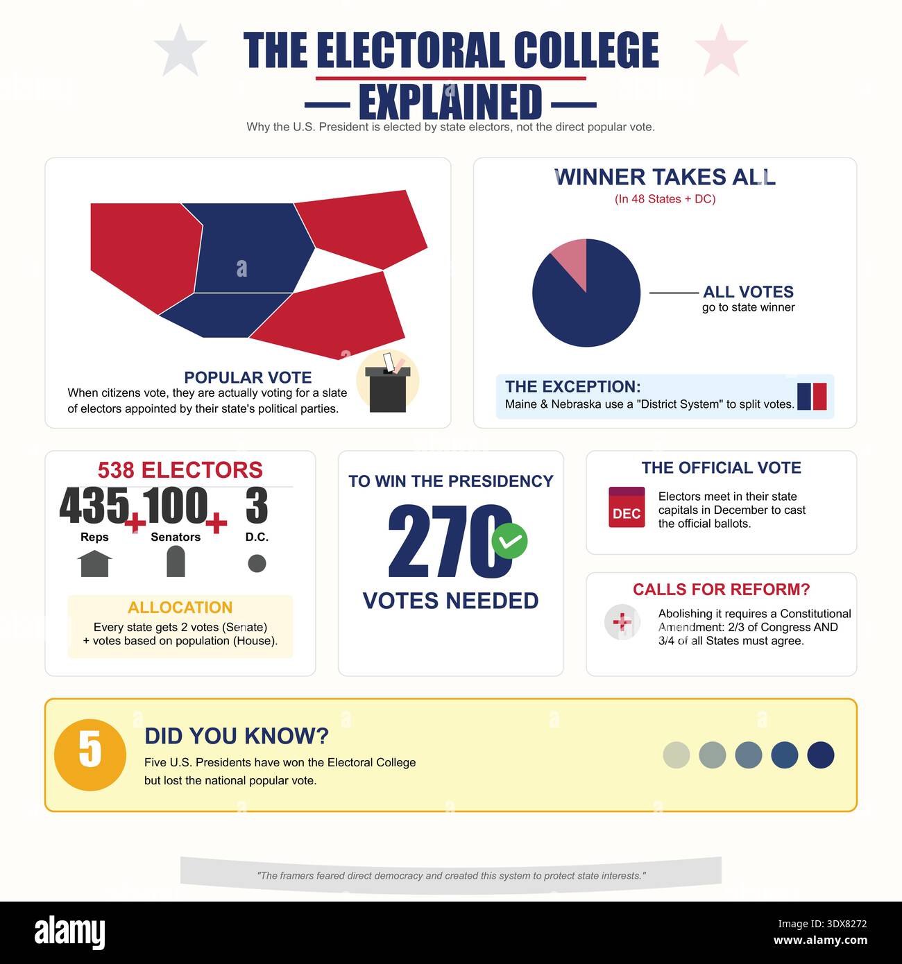 Us electoral college map hi-res stock photography and images - Alamy