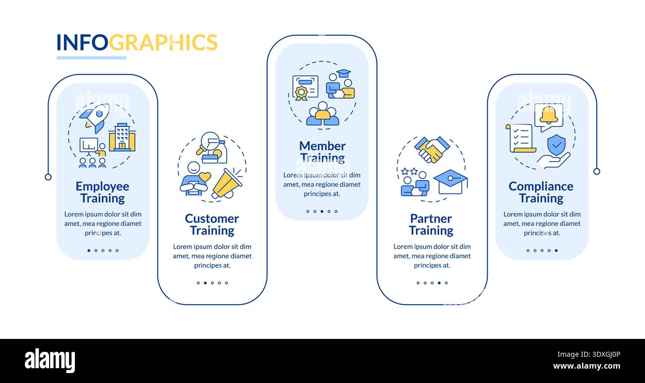 Professional learning types rectangle infographic vector Stock Vector