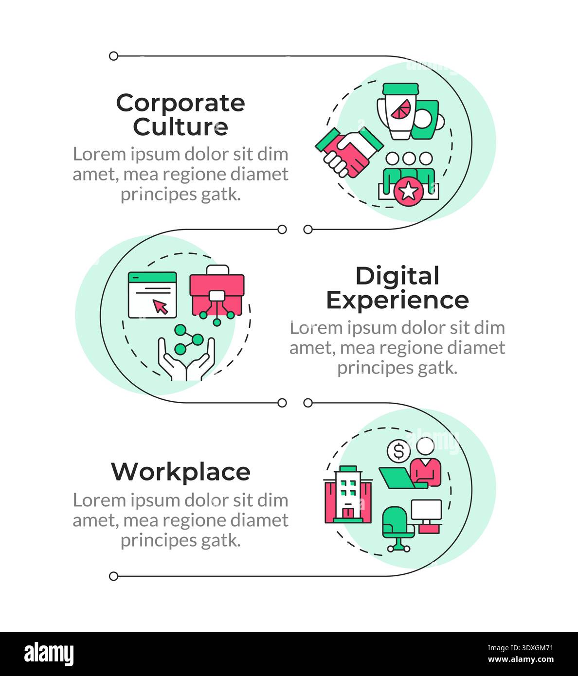 Employee experience equation infographic vertical sequence Stock Vector