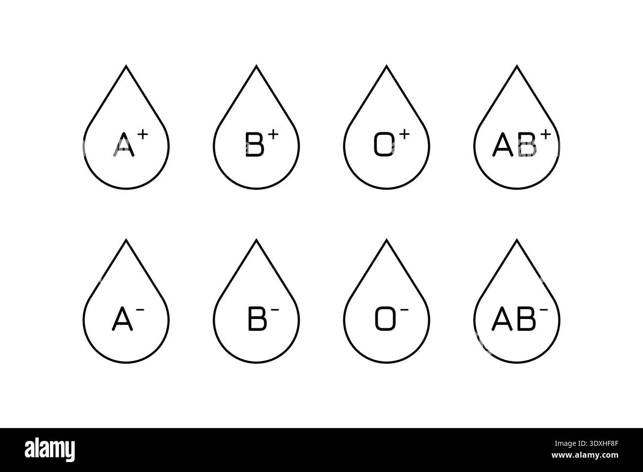Blood group simple outline isolated symbols. Blood type icon set. A B O ...