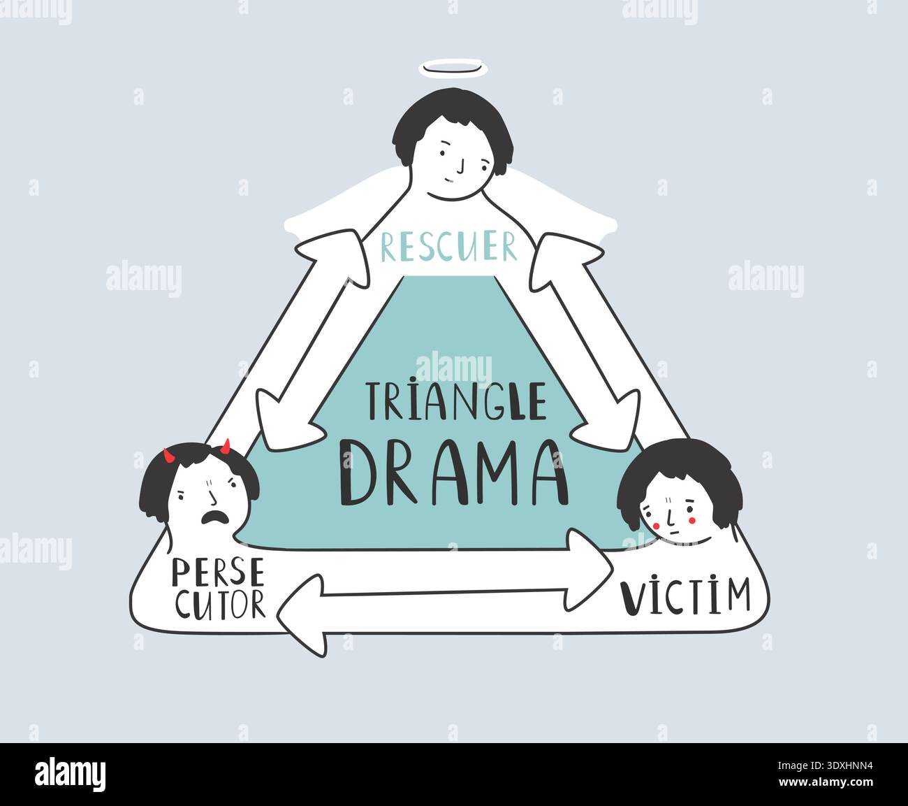 Karpman drama triangle hi-res stock photography and images - Alamy