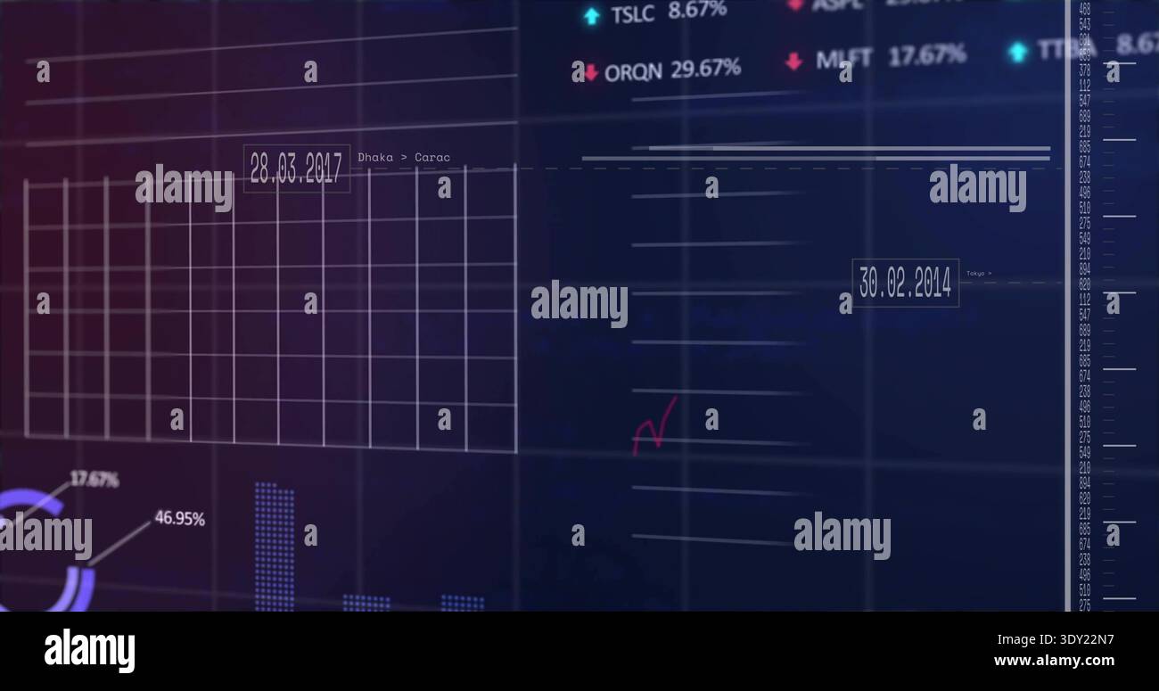 Displaying central dashboard chart area showing Cartesian grid, bar and ...