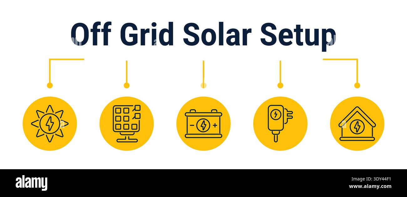 Five step off grid setup from sun assessment to ground panel installation, battery storage, plug supply and autonomous home power, outline vector icon Stock Vector