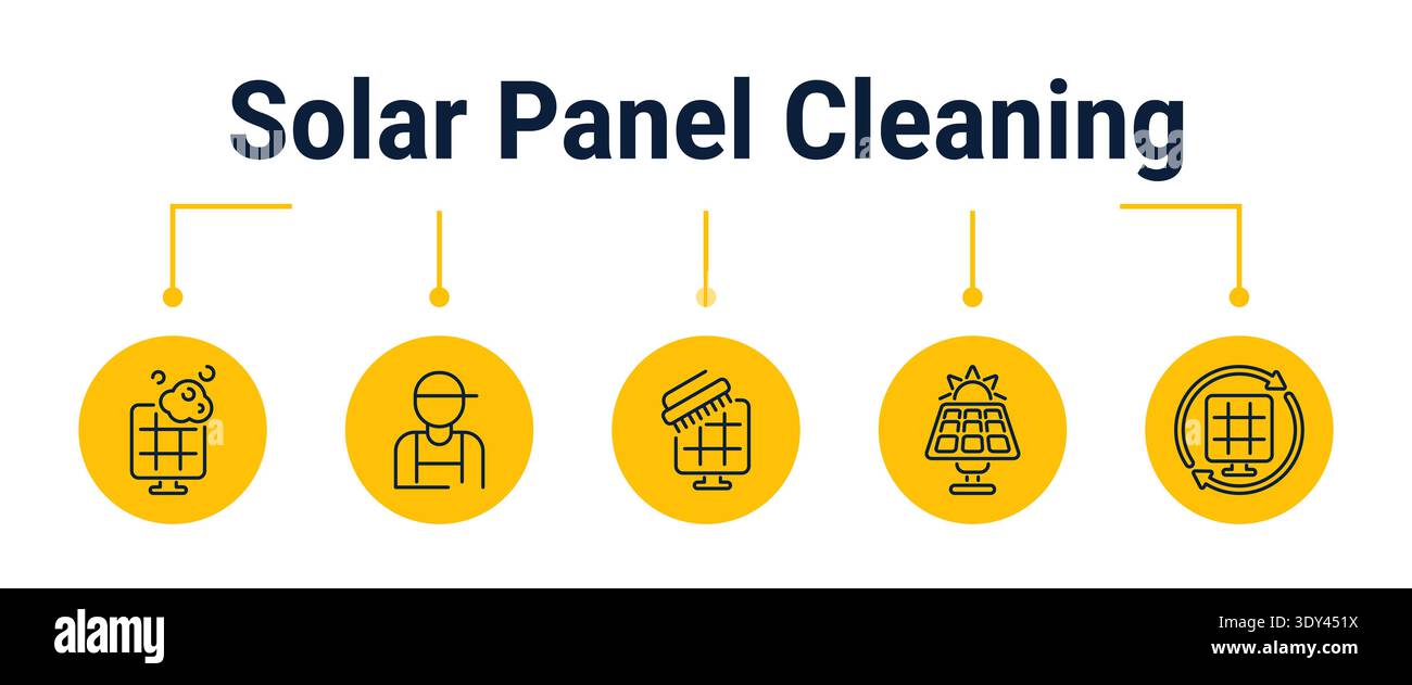 Five step maintenance process from dirt detection to technician visit, cleaning action, performance check and system refresh, outline vector icon sequ Stock Vector