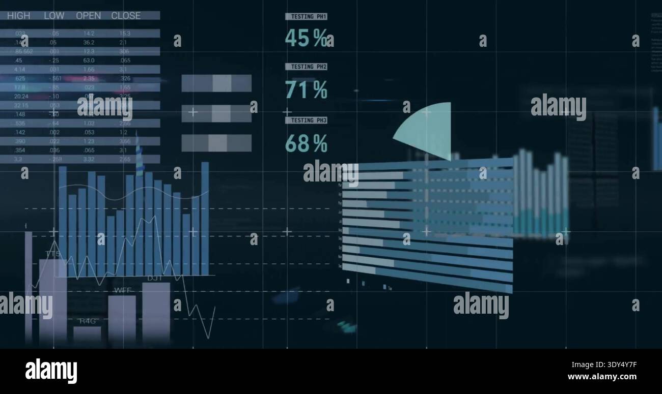 Displaying analytics HUD filling screen, showing HIGH LOW OPEN CLOSE table, layered bars, readouts Stock Photo
