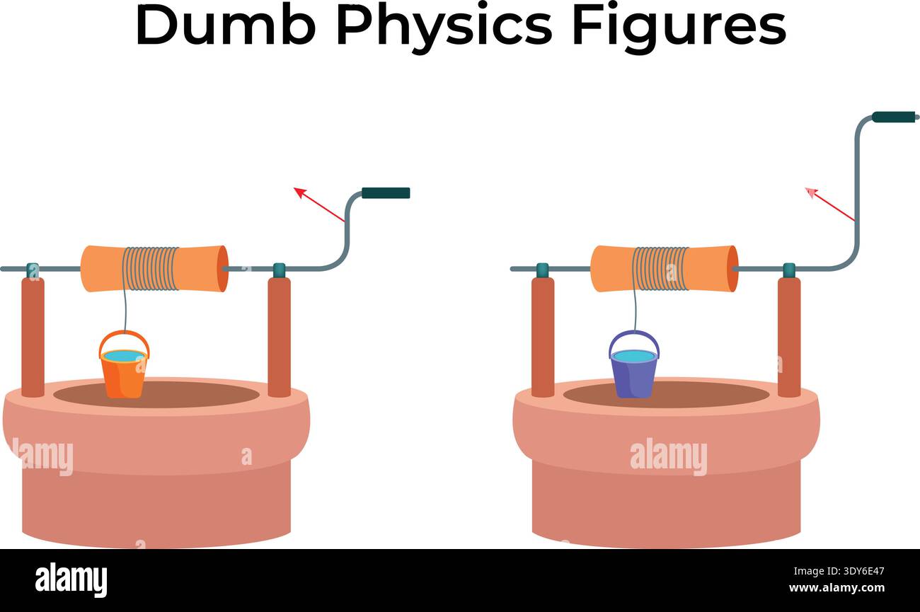 Dumb Physics Well and Bucket Mechanism Stock Vector