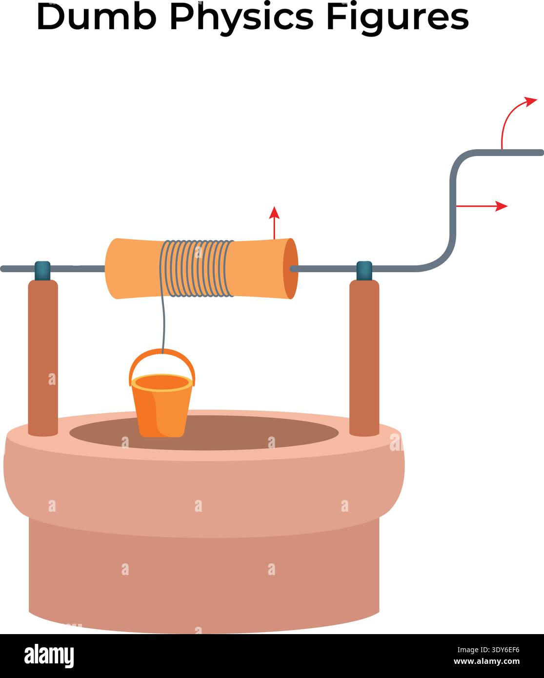 Dumb Physics Well and Bucket Mechanism Stock Vector