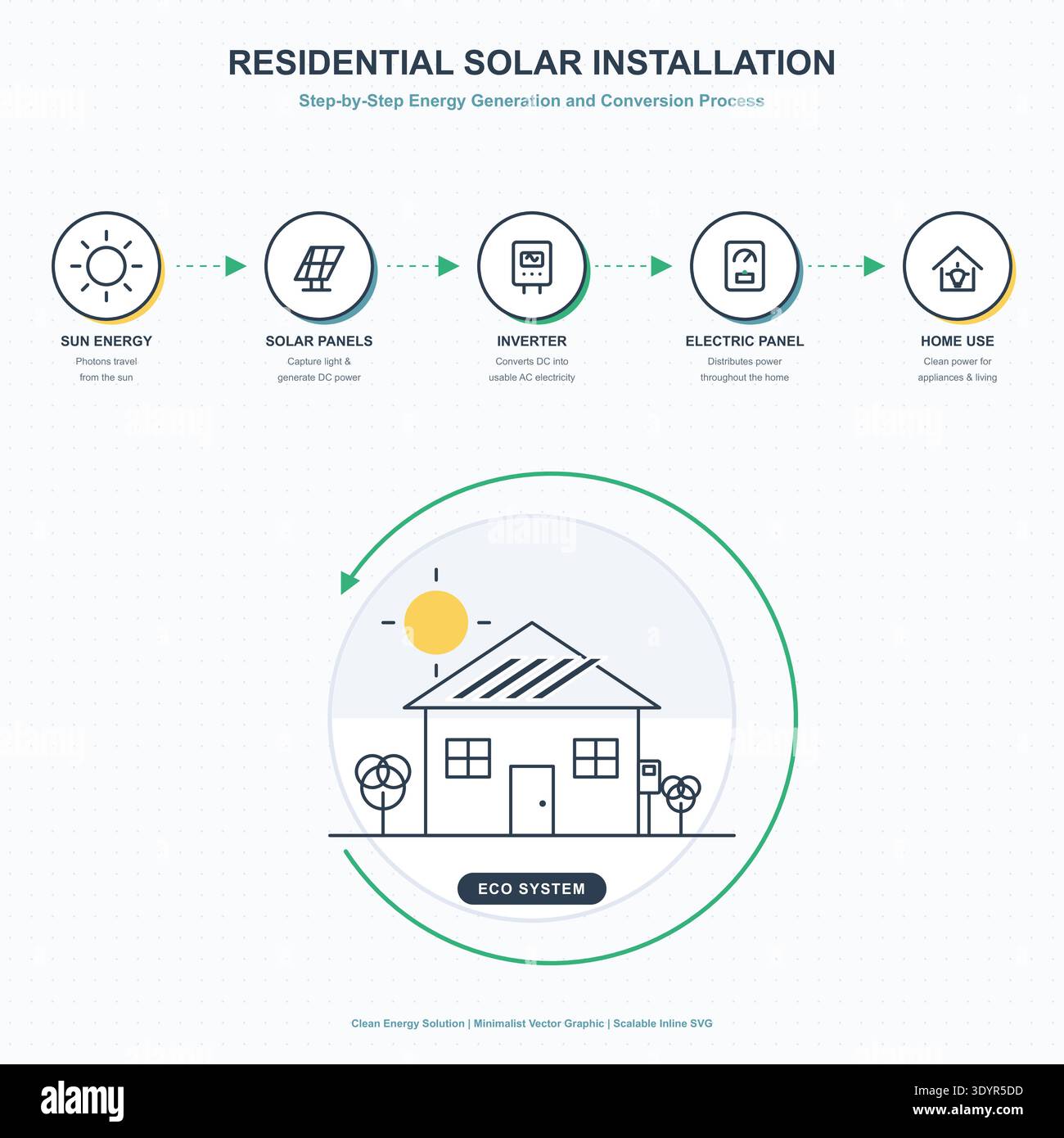 Residential Solar Installation Process Minimalist Infographic Stock ...