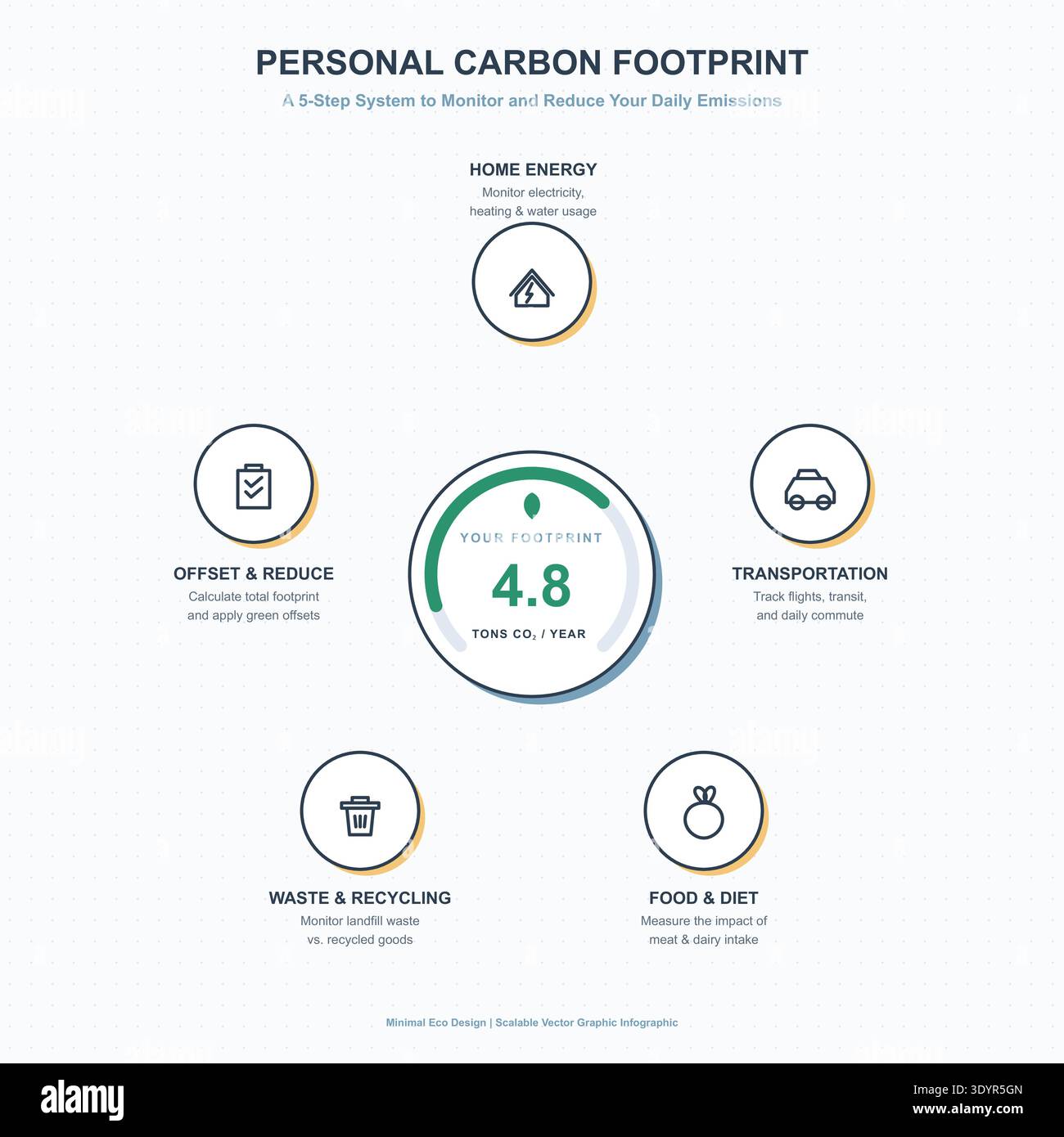 Personal Carbon Footprint Infographic Set for Eco Living Stock Vector ...