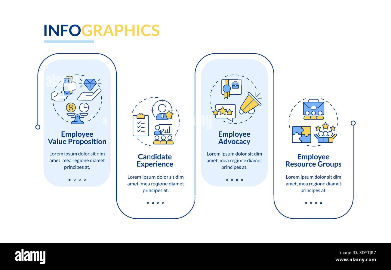 Employer branding components rectangle infographic vector Stock Vector