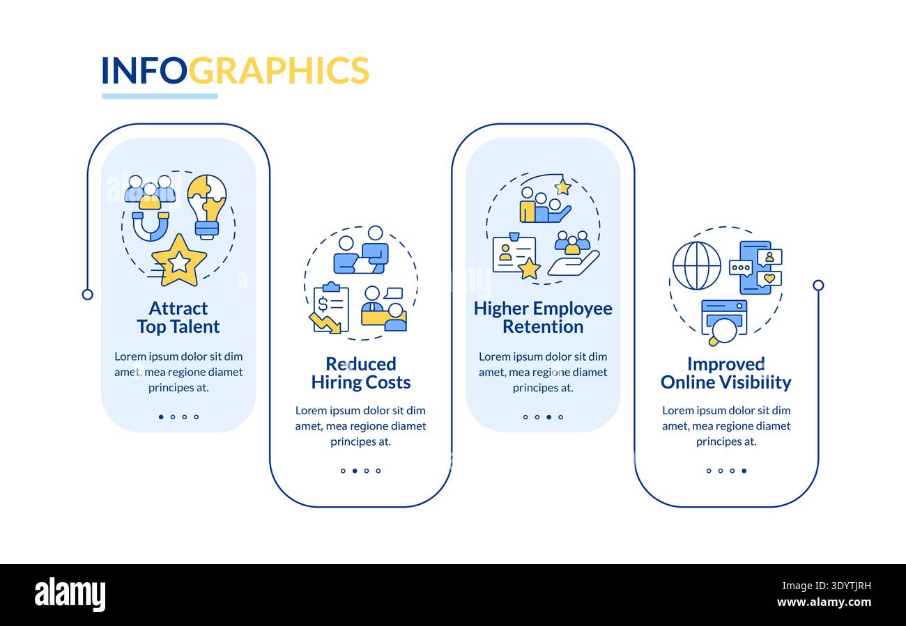 Employer branding importance rectangle infographic vector Stock Vector