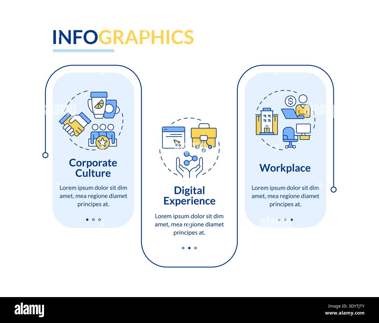 Employee experience equation rectangle infographic vector Stock Vector
