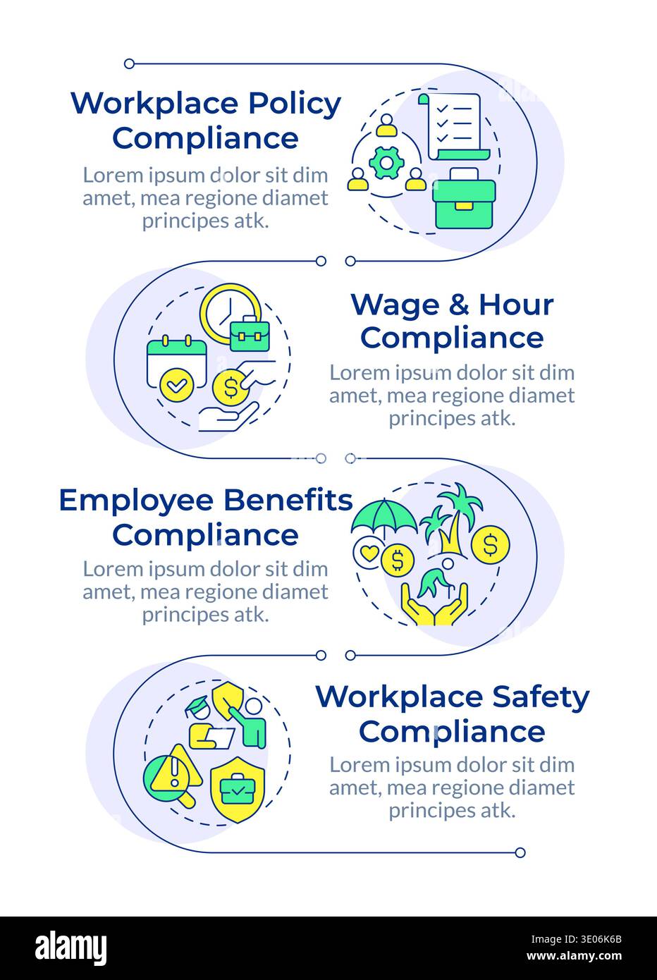 Core HR compliance components infographic vertical sequence Stock Vector