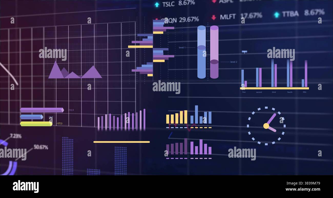 Displaying analytics dashboard onscreen with clustered bars, histogram, 3D columns, circular gauge Stock Photo