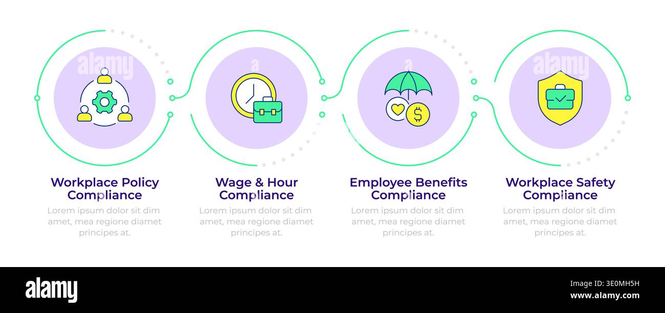 Main HR compliance components infographic 4 steps Stock Vector
