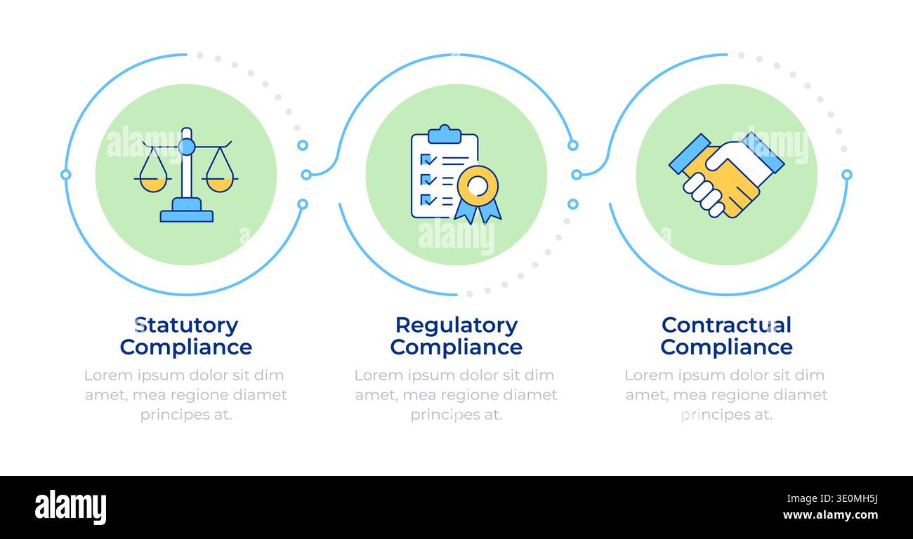 Core HR compliance areas infographic 3 steps Stock Vector