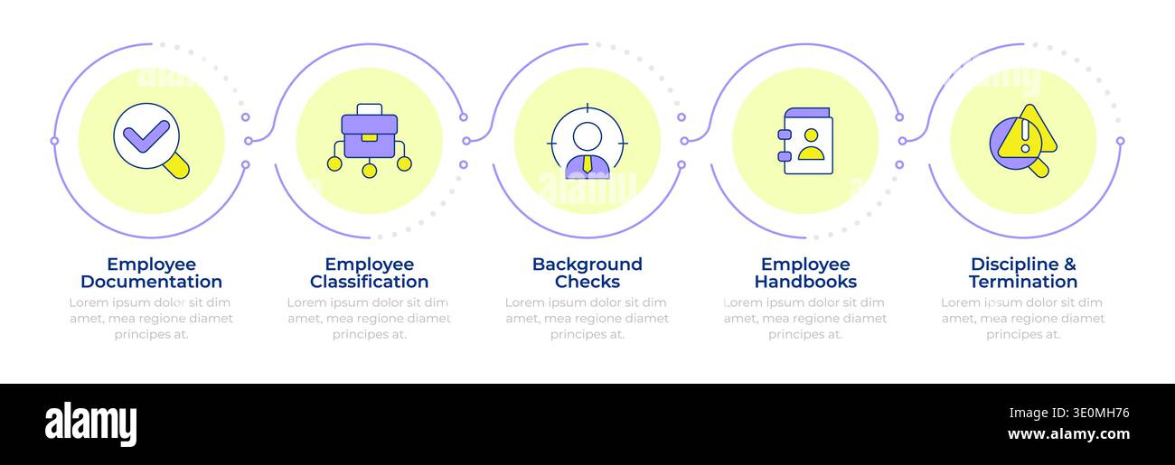 HR compliance common challenges infographic 5 steps Stock Vector