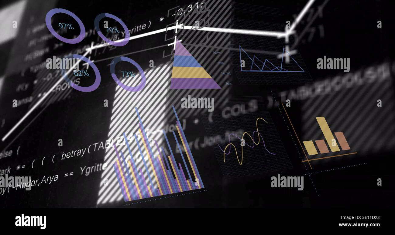 Displaying dashboard showing circular rings, bars, trend and wave charts on dark display with code Stock Photo