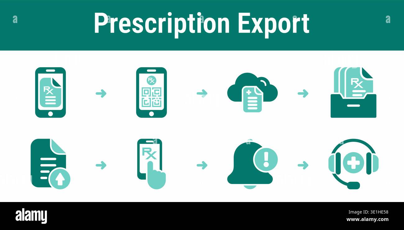 Eight step export workflow with QR prescription, cloud archive storage, document export, mobile access and technical support Stock Vector