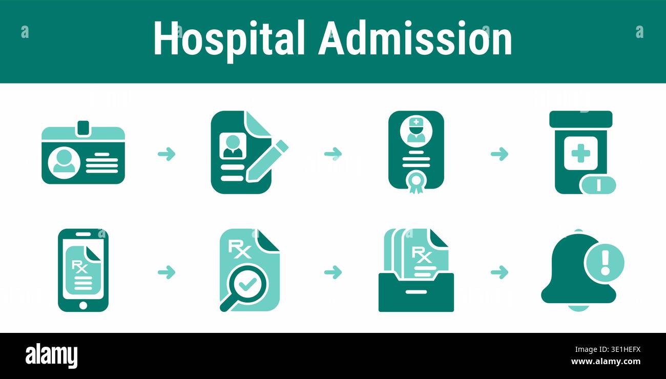 Eight step hospital admission workflow with patient identification, doctor review, dosage setup, electronic prescription and verified record storage Stock Vector