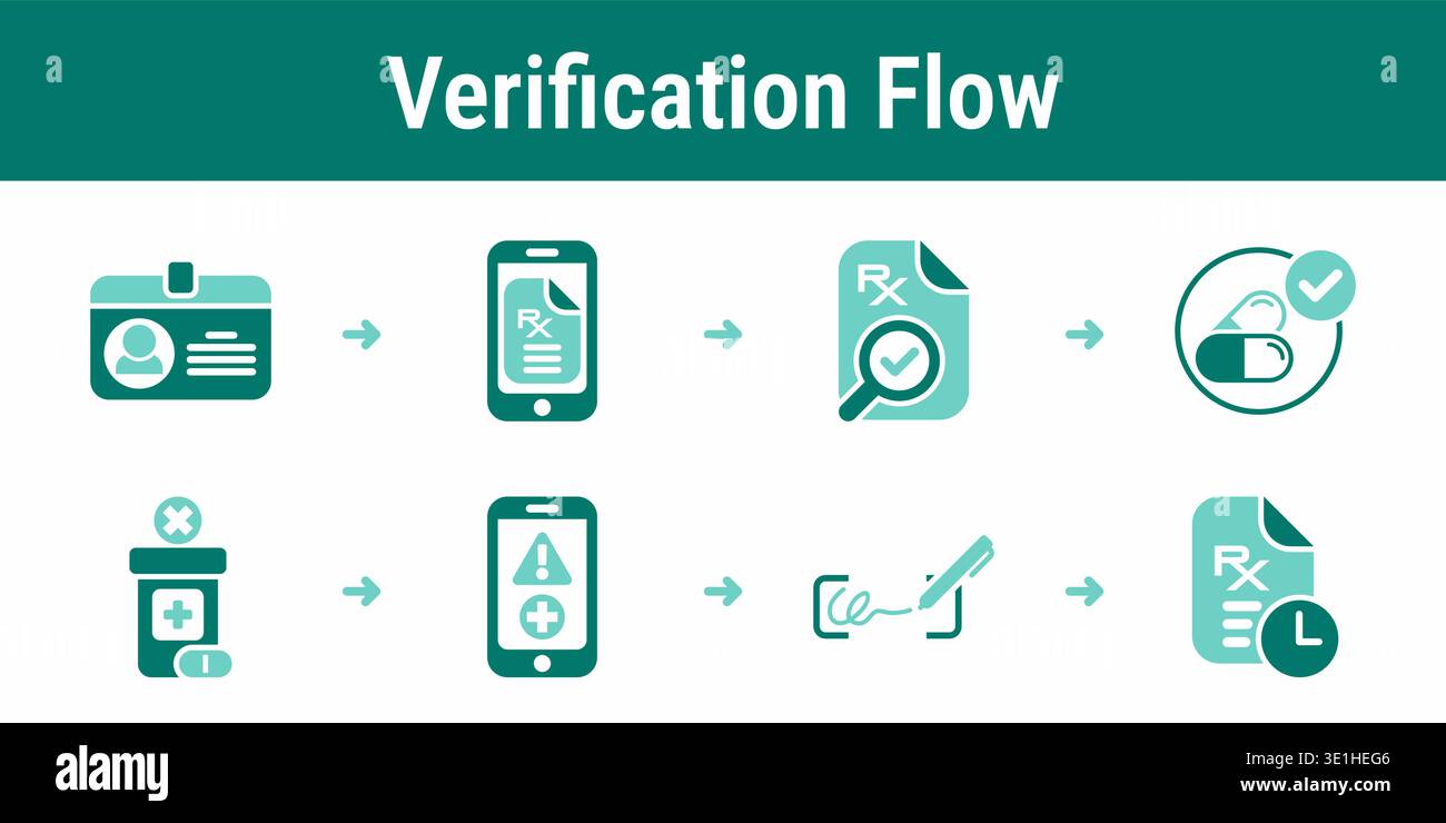 Eight step support workflow with system alerts, technical assistance, cloud recovery, verification and patient notification Stock Vector