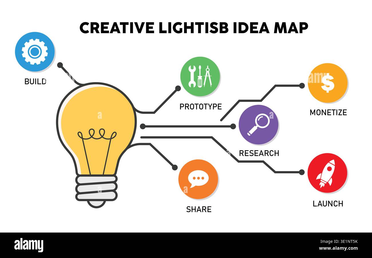 Creative Yellow Lightbulb Idea Map Infographic with Six Colorful Circle Connection Steps Stock Vector