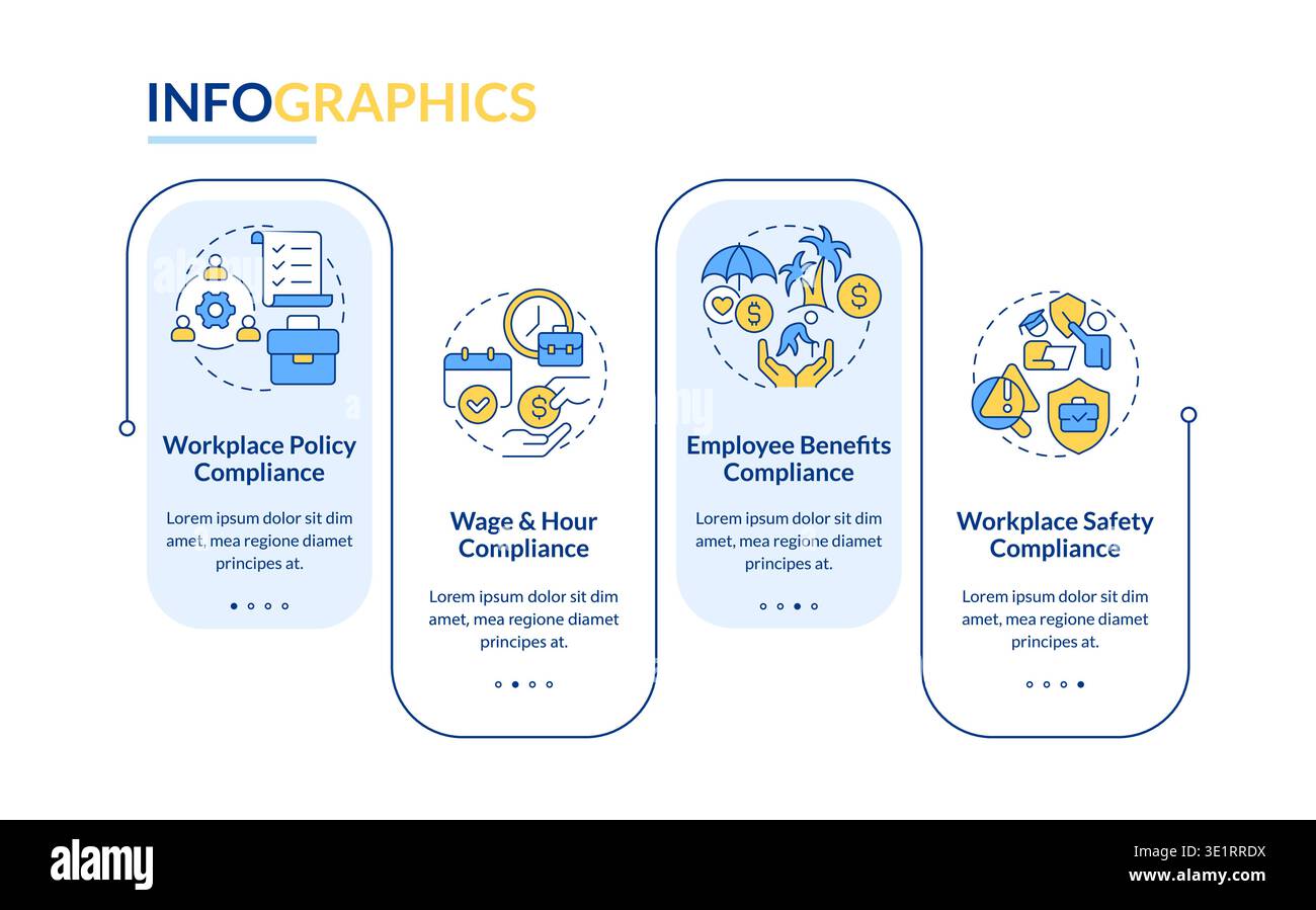 Key components of HR compliance rectangle infographic vector Stock Vector