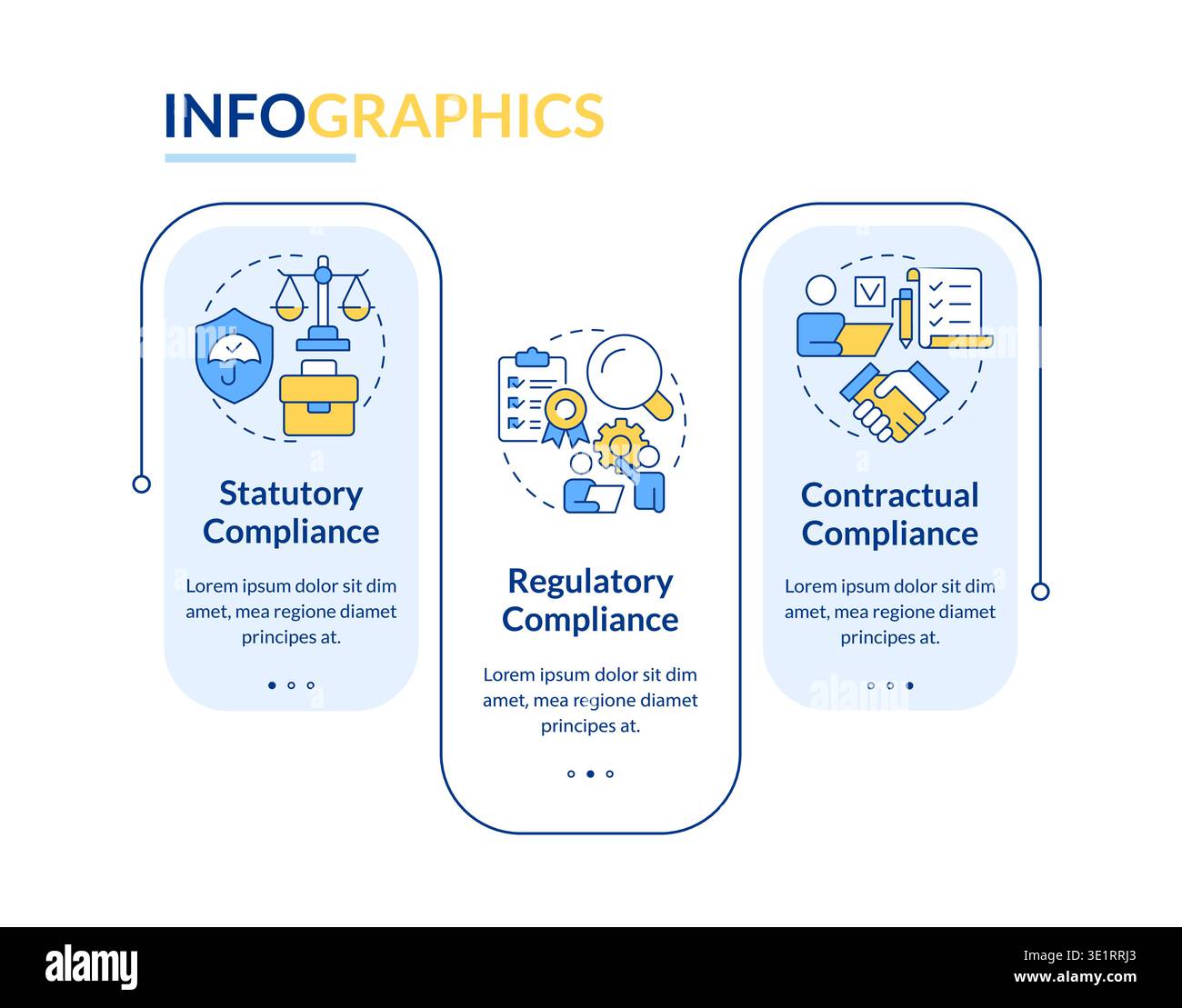 Key HR compliance areas rectangle infographic vector Stock Vector