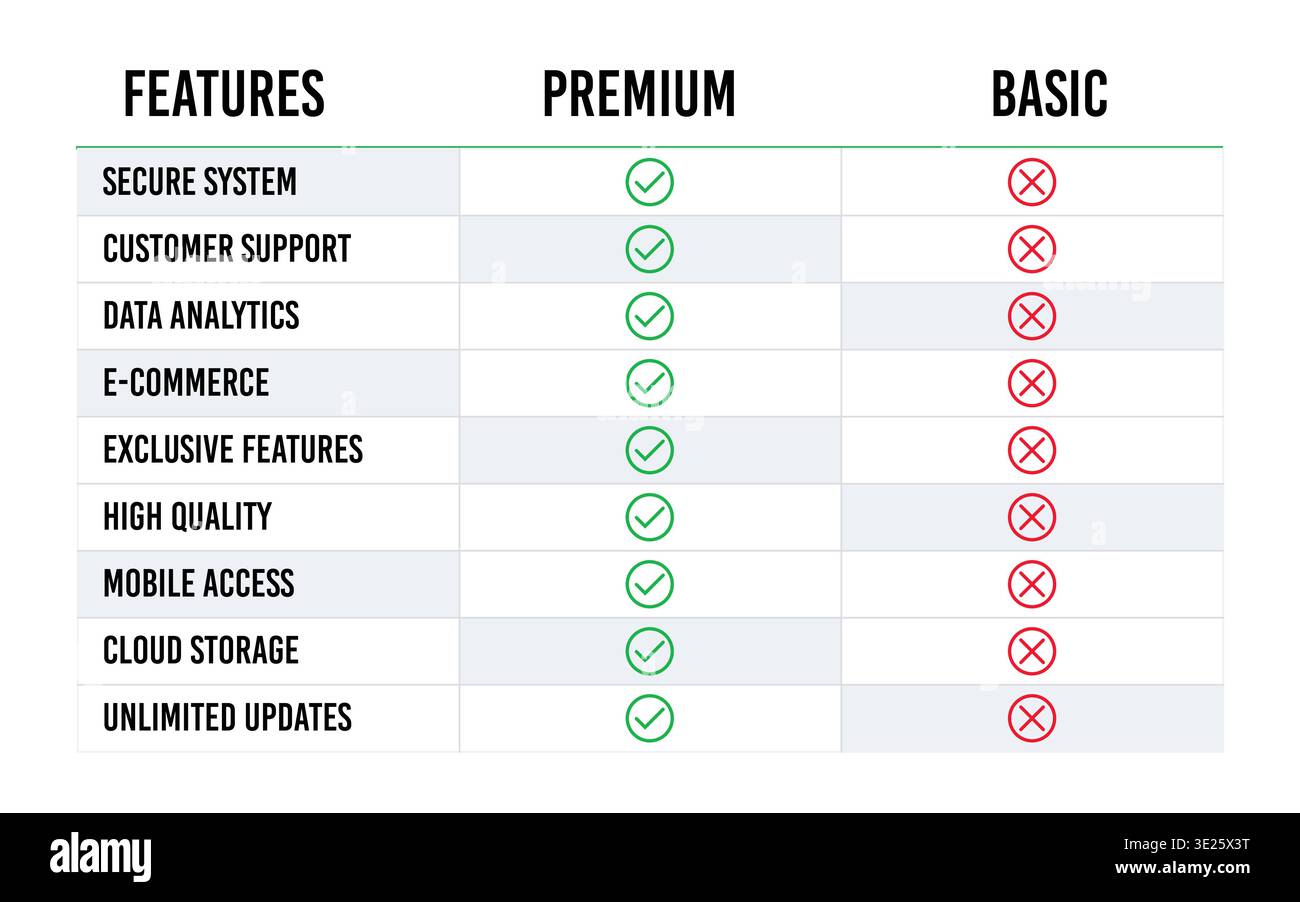 Feature comparison table hi-res stock photography and images - Alamy