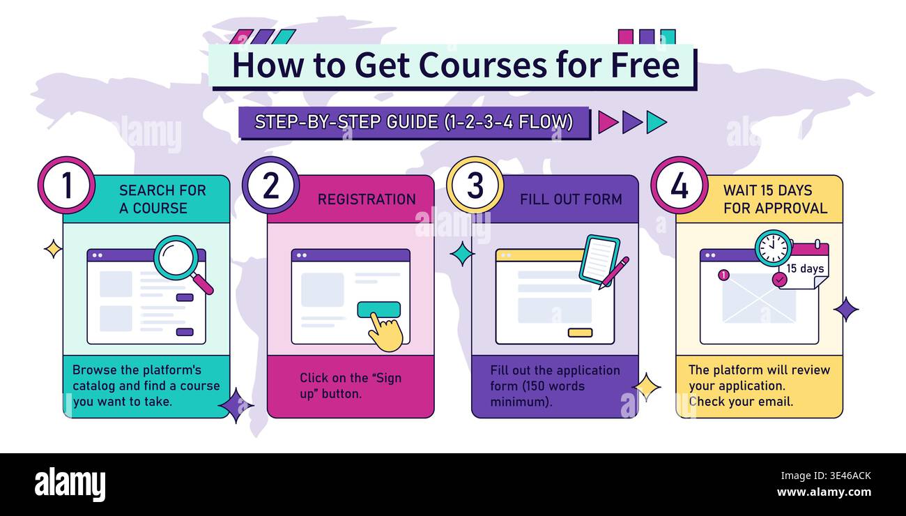 Vibrant 80s 90s retro style vector infographic How to Get Courses for ...