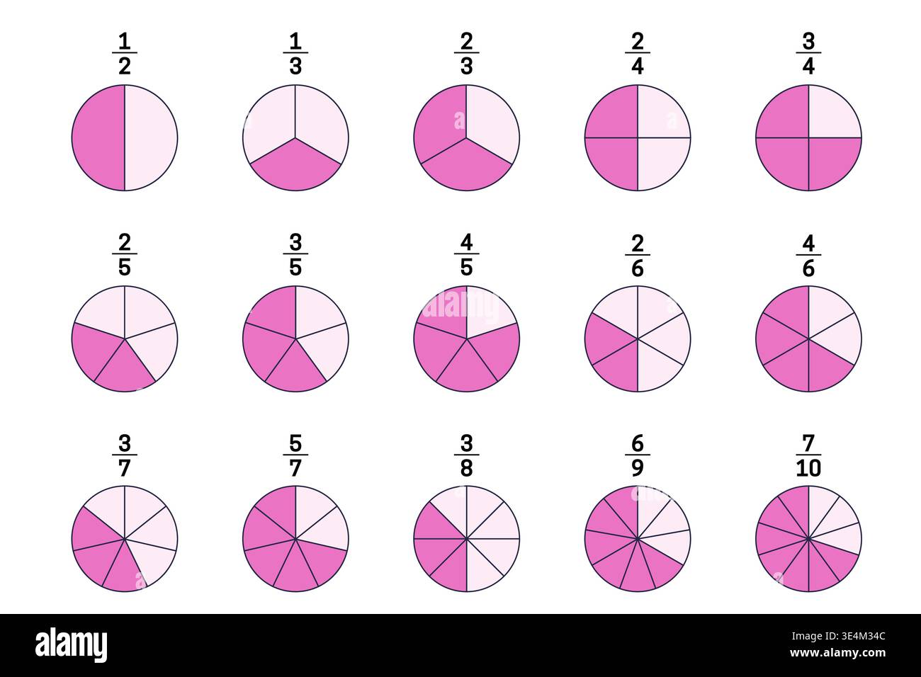 Undefined Meaning Math Example Fractions Diverse Fractions Mathematical Illustration Diagram with Circles and ...