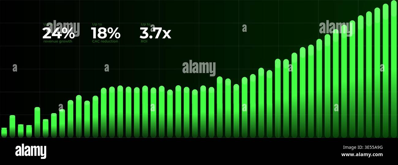 Financial Performance Analytics Dashboard Revenue Growth KPI Metrics ROI CAC Reduction Profit Forecast Trend Uptrend Chart Bars Green Data Stock Vector