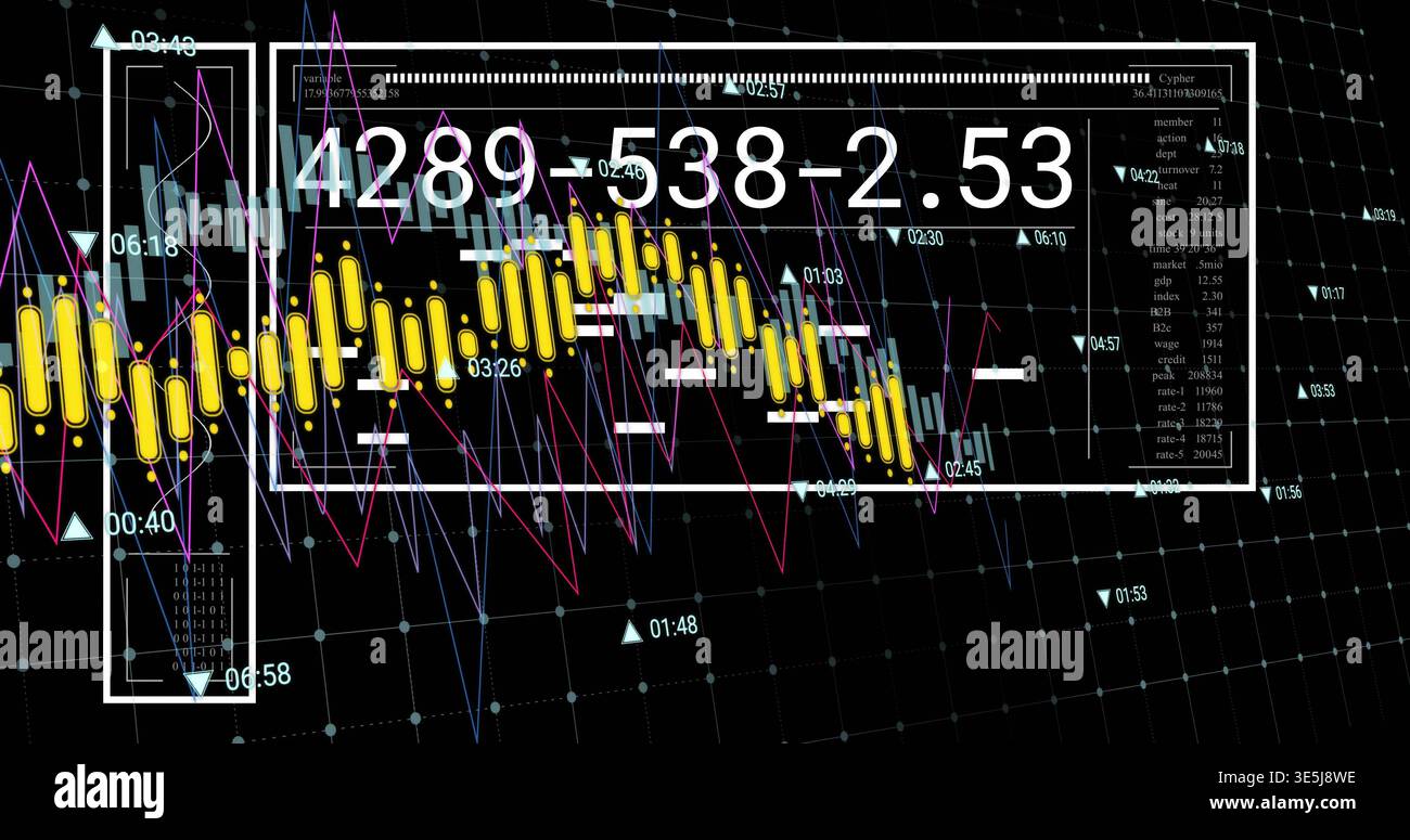 Displaying white-framed data panel on dashboard, showing yellow candlesticks and numeric readout Stock Photo