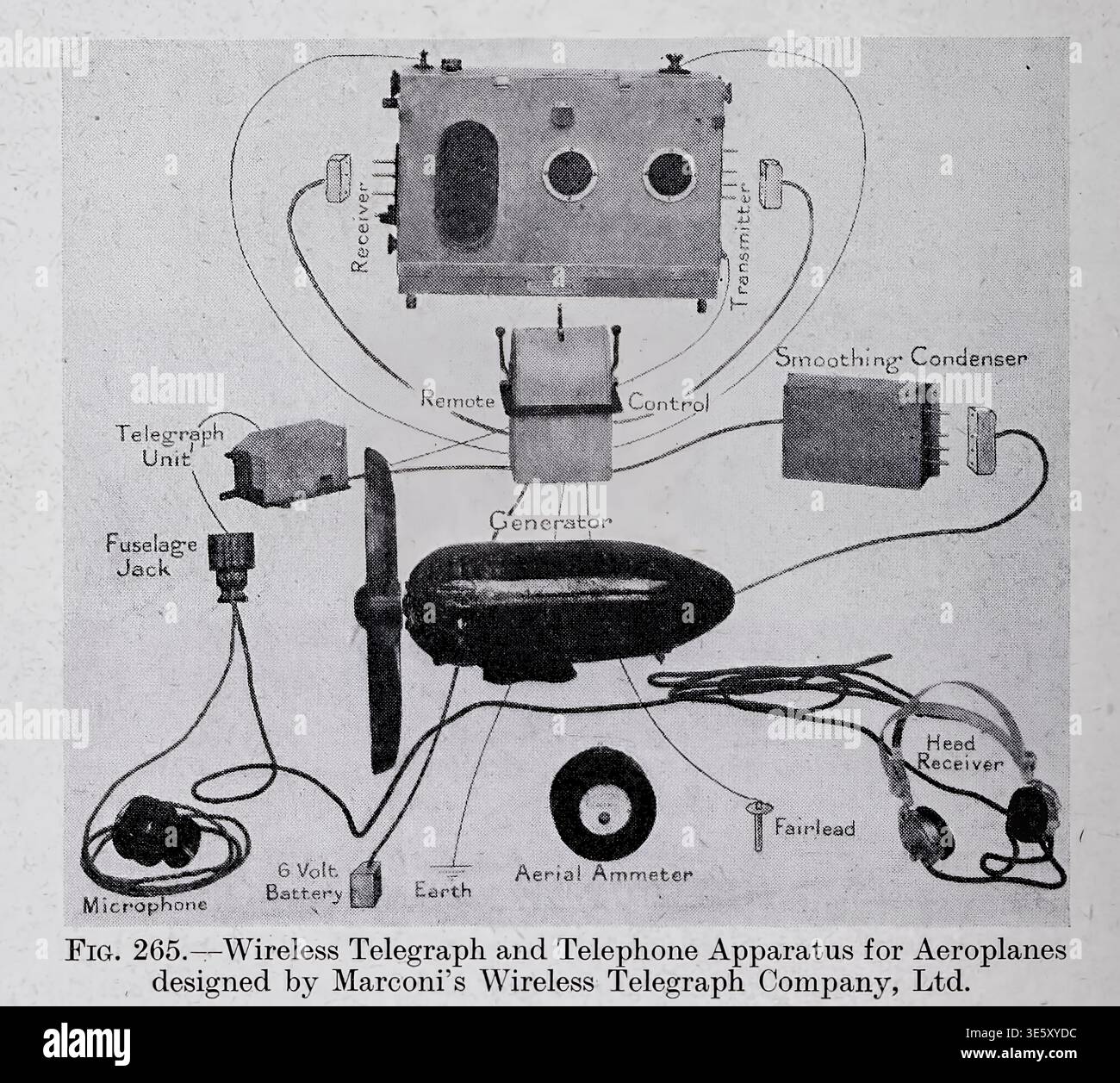 Detailed schematic of an early 20th century Marconi wireless telegraph ...