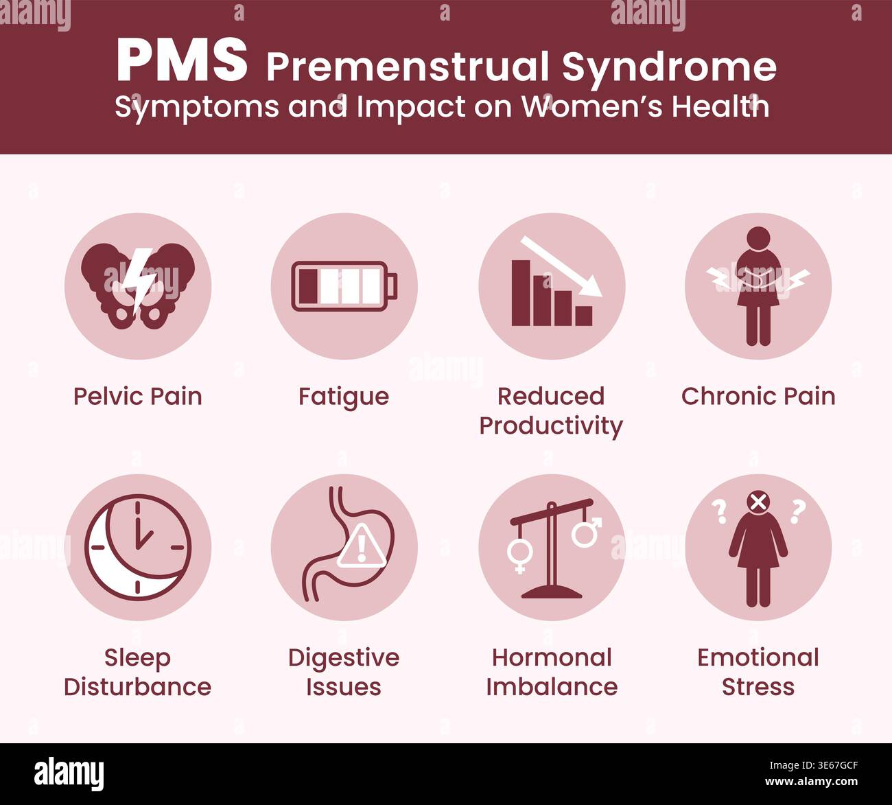 Medical infographic about PMS premenstrual syndrome showing symptoms ...