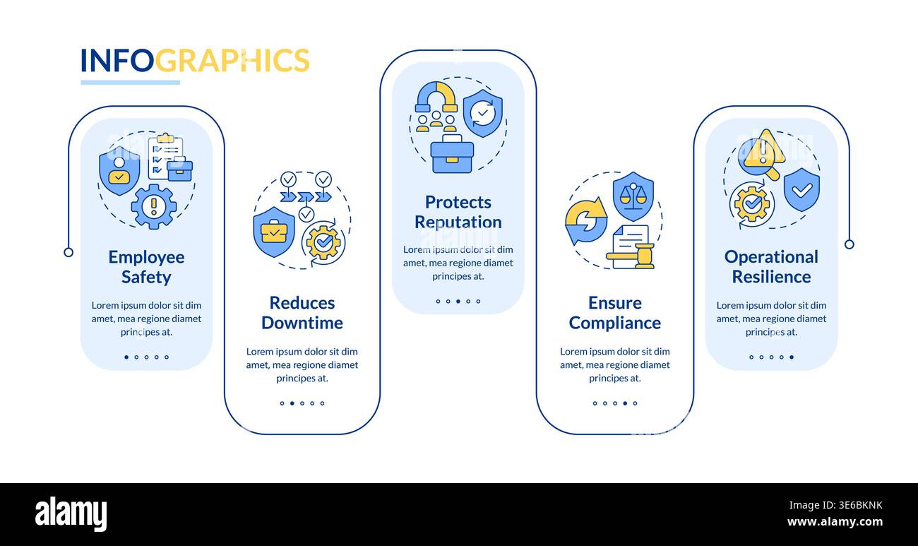 Benefits of business continuity plan rectangle infographic vector Stock Vector