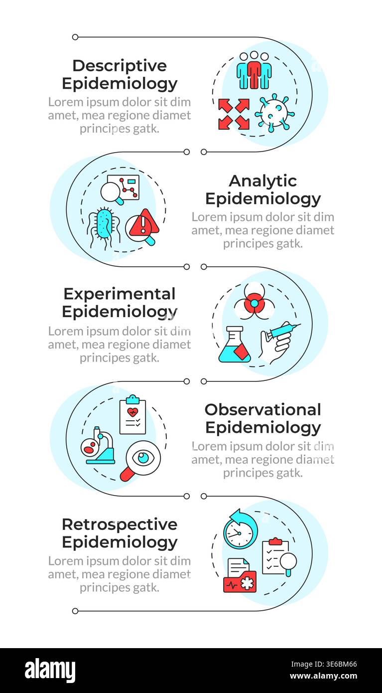 Categories of epidemiologic studies infographic vertical sequence Stock Vector