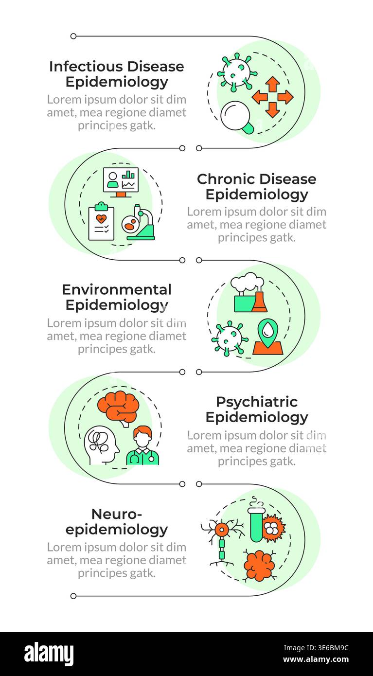 Categories of epidemiology infographic vertical sequence Stock Vector
